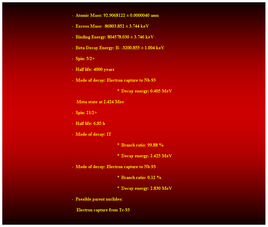 Cuadro de texto:  
-  Atomic Mass: 92.9068122  0.0000040 amu 
-  Excess Mass: -86803.852  3.744 keV 
-  Binding Energy: 804578.030  3.746 keV 
-  Beta Decay Energy: B- -3200.855  1.004 keV 
-  Spin: 5/2+ 
-  Half life: 4000 years 
-  Mode of decay: Electron capture to Nb-93 
  Decay energy: 0.405 MeV 
    Meta state at 2.424 Mev 
-  Spin: 21/2+ 
-  Half life: 6.85 h 
-  Mode of decay: IT 
  Branch ratio: 99.88 % 
  Decay energy: 2.425 MeV 
-  Mode of decay: Electron capture to Nb-93 
  Branch ratio: 0.12 % 
  Decay energy: 2.830 MeV 
-  Possible parent nuclides: 
                                                                Electron capture from Tc-93 
 
