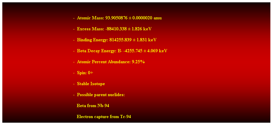 Cuadro de texto:  
-  Atomic Mass: 93.9050876  0.0000020 amu 
-  Excess Mass: -88410.338  1.826 keV 
-  Binding Energy: 814255.839  1.831 keV 
-  Beta Decay Energy: B- -4255.745  4.069 keV 
-  Atomic Percent Abundance: 9.25% 
-  Spin: 0+ 
-  Stable Isotope 
-  Possible parent nuclides: 
                                                               Beta from Nb-94 
                                                               Electron capture from Tc-94 
