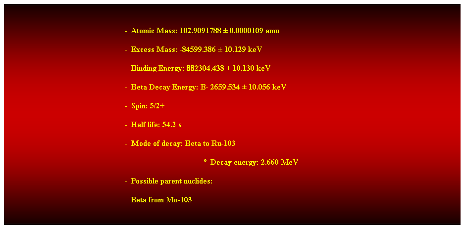 Cuadro de texto:  
-  Atomic Mass: 102.9091788  0.0000109 amu 
-  Excess Mass: -84599.386  10.129 keV 
-  Binding Energy: 882304.438  10.130 keV 
-  Beta Decay Energy: B- 2659.534  10.056 keV 
-  Spin: 5/2+ 
-  Half life: 54.2 s 
-  Mode of decay: Beta to Ru-103 
  Decay energy: 2.660 MeV 
-  Possible parent nuclides: 
                                                               Beta from Mo-103 
 
