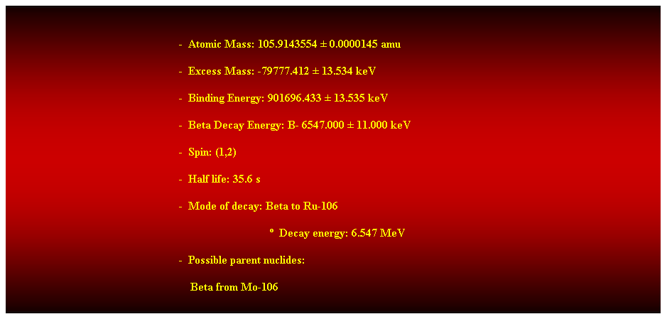 Cuadro de texto:  
-  Atomic Mass: 105.9143554  0.0000145 amu 
-  Excess Mass: -79777.412  13.534 keV 
-  Binding Energy: 901696.433  13.535 keV 
-  Beta Decay Energy: B- 6547.000  11.000 keV 
-  Spin: (1,2) 
-  Half life: 35.6 s 
-  Mode of decay: Beta to Ru-106 
                                  Decay energy: 6.547 MeV 
-  Possible parent nuclides: 
                                                                Beta from Mo-106 
