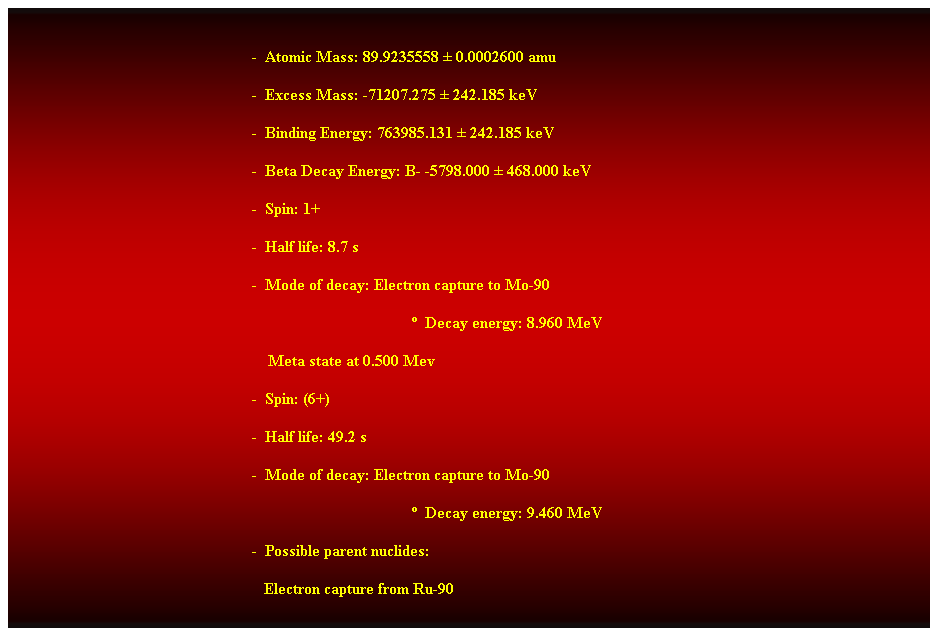 Cuadro de texto:  
-  Atomic Mass: 89.9235558  0.0002600 amu 
-  Excess Mass: -71207.275  242.185 keV 
-  Binding Energy: 763985.131  242.185 keV 
-  Beta Decay Energy: B- -5798.000  468.000 keV 
-  Spin: 1+ 
-  Half life: 8.7 s 
-  Mode of decay: Electron capture to Mo-90 
  Decay energy: 8.960 MeV 
    Meta state at 0.500 Mev 
-  Spin: (6+) 
-  Half life: 49.2 s 
-  Mode of decay: Electron capture to Mo-90 
  Decay energy: 9.460 MeV 
-  Possible parent nuclides: 
                                                               Electron capture from Ru-90 
