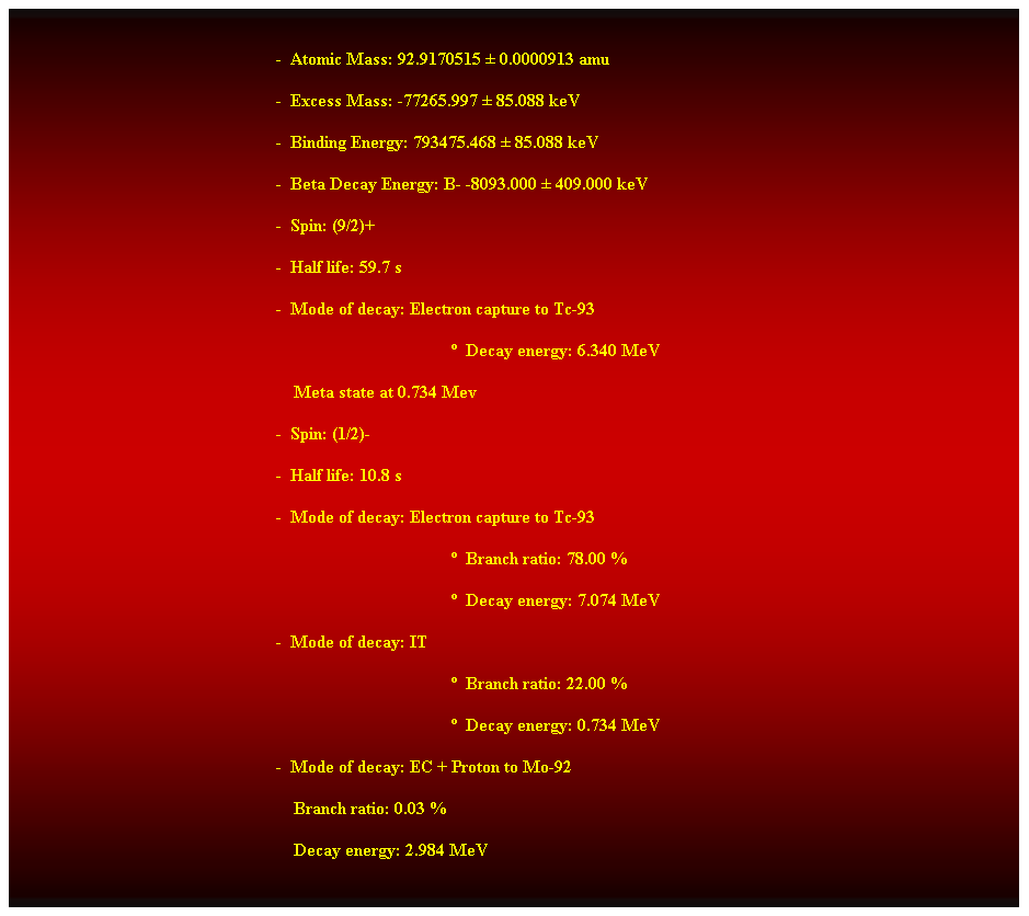 Cuadro de texto:  
-  Atomic Mass: 92.9170515  0.0000913 amu 
-  Excess Mass: -77265.997  85.088 keV 
-  Binding Energy: 793475.468  85.088 keV 
-  Beta Decay Energy: B- -8093.000  409.000 keV 
-  Spin: (9/2)+ 
-  Half life: 59.7 s 
-  Mode of decay: Electron capture to Tc-93 
  Decay energy: 6.340 MeV 
    Meta state at 0.734 Mev 
-  Spin: (1/2)- 
-  Half life: 10.8 s 
-  Mode of decay: Electron capture to Tc-93 
  Branch ratio: 78.00 % 
  Decay energy: 7.074 MeV 
-  Mode of decay: IT 
  Branch ratio: 22.00 % 
  Decay energy: 0.734 MeV 
-  Mode of decay: EC + Proton to Mo-92 
                                                                Branch ratio: 0.03 % 
                                                                Decay energy: 2.984 MeV 
