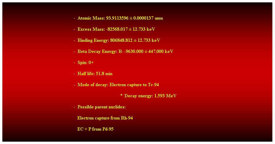 Cuadro de texto:  
-  Atomic Mass: 93.9113596  0.0000137 amu 
-  Excess Mass: -82568.017  12.733 keV 
-  Binding Energy: 806848.812  12.733 keV 
-  Beta Decay Energy: B- -9630.000  447.000 keV 
-  Spin: 0+ 
-  Half life: 51.8 min 
-  Mode of decay: Electron capture to Tc-94 
  Decay energy: 1.593 MeV 
-  Possible parent nuclides: 
                                                               Electron capture from Rh-94 
                                                               EC + P from Pd-95 
 
