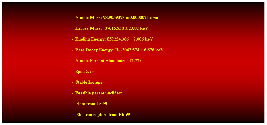 Cuadro de texto:  
-  Atomic Mass: 98.9059393  0.0000021 amu 
-  Excess Mass: -87616.958  2.002 keV 
-  Binding Energy: 852254.366  2.006 keV 
-  Beta Decay Energy: B- -2042.574  6.876 keV 
-  Atomic Percent Abundance: 12.7% 
-  Spin: 5/2+ 
-  Stable Isotope 
-  Possible parent nuclides: 
                                                                Beta from Tc-99 
                                                                Electron capture from Rh-99 
 
