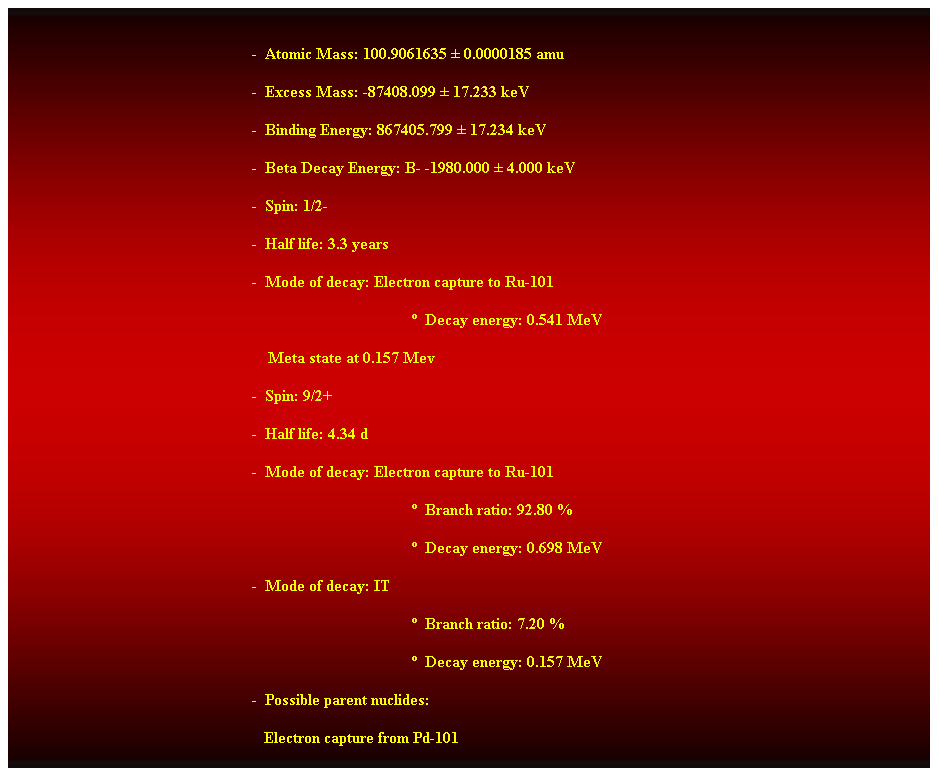 Cuadro de texto:  
-  Atomic Mass: 100.9061635  0.0000185 amu 
-  Excess Mass: -87408.099  17.233 keV 
-  Binding Energy: 867405.799  17.234 keV 
-  Beta Decay Energy: B- -1980.000  4.000 keV 
-  Spin: 1/2- 
-  Half life: 3.3 years 
-  Mode of decay: Electron capture to Ru-101 
  Decay energy: 0.541 MeV 
    Meta state at 0.157 Mev 
-  Spin: 9/2+ 
-  Half life: 4.34 d 
-  Mode of decay: Electron capture to Ru-101 
  Branch ratio: 92.80 % 
  Decay energy: 0.698 MeV 
-  Mode of decay: IT 
  Branch ratio: 7.20 % 
  Decay energy: 0.157 MeV 
-  Possible parent nuclides: 
                                                               Electron capture from Pd-101 
