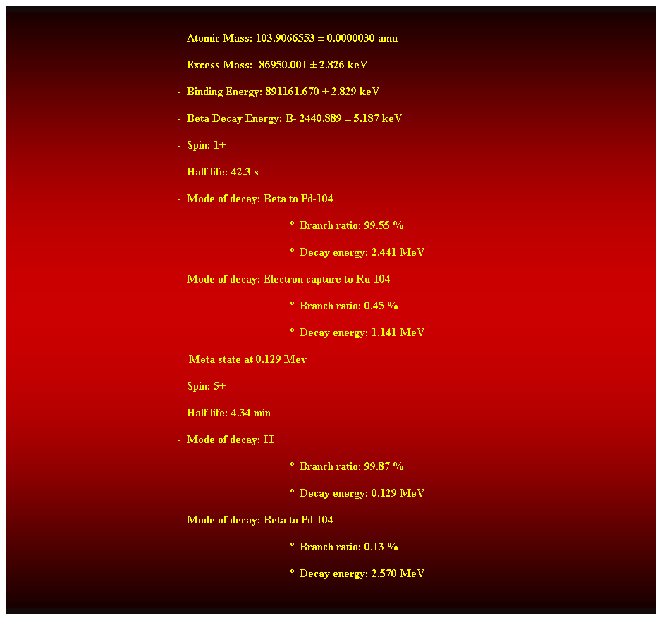 Cuadro de texto:  
-  Atomic Mass: 103.9066553  0.0000030 amu 
-  Excess Mass: -86950.001  2.826 keV 
-  Binding Energy: 891161.670  2.829 keV 
-  Beta Decay Energy: B- 2440.889  5.187 keV 
-  Spin: 1+ 
-  Half life: 42.3 s 
-  Mode of decay: Beta to Pd-104 
  Branch ratio: 99.55 % 
  Decay energy: 2.441 MeV 
-  Mode of decay: Electron capture to Ru-104 
  Branch ratio: 0.45 % 
  Decay energy: 1.141 MeV 
    Meta state at 0.129 Mev 
-  Spin: 5+ 
-  Half life: 4.34 min 
-  Mode of decay: IT 
  Branch ratio: 99.87 % 
  Decay energy: 0.129 MeV 
-  Mode of decay: Beta to Pd-104 
  Branch ratio: 0.13 % 
  Decay energy: 2.570 MeV 
