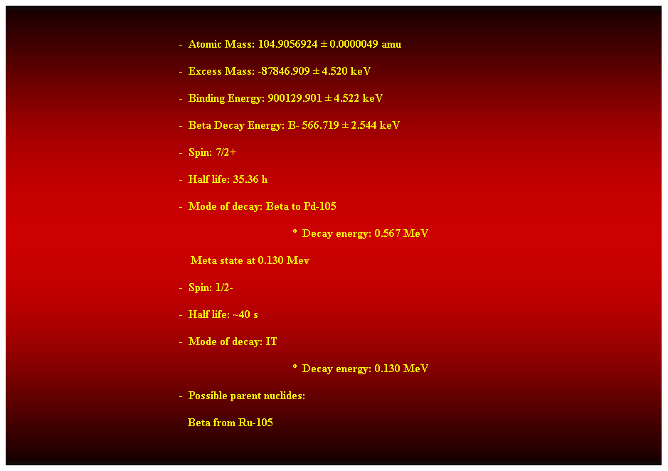 Cuadro de texto:  
-  Atomic Mass: 104.9056924  0.0000049 amu 
-  Excess Mass: -87846.909  4.520 keV 
-  Binding Energy: 900129.901  4.522 keV 
-  Beta Decay Energy: B- 566.719  2.544 keV 
-  Spin: 7/2+ 
-  Half life: 35.36 h 
-  Mode of decay: Beta to Pd-105 
  Decay energy: 0.567 MeV 
    Meta state at 0.130 Mev 
-  Spin: 1/2- 
-  Half life: ~40 s 
-  Mode of decay: IT 
  Decay energy: 0.130 MeV 
-  Possible parent nuclides: 
                                                               Beta from Ru-105 
