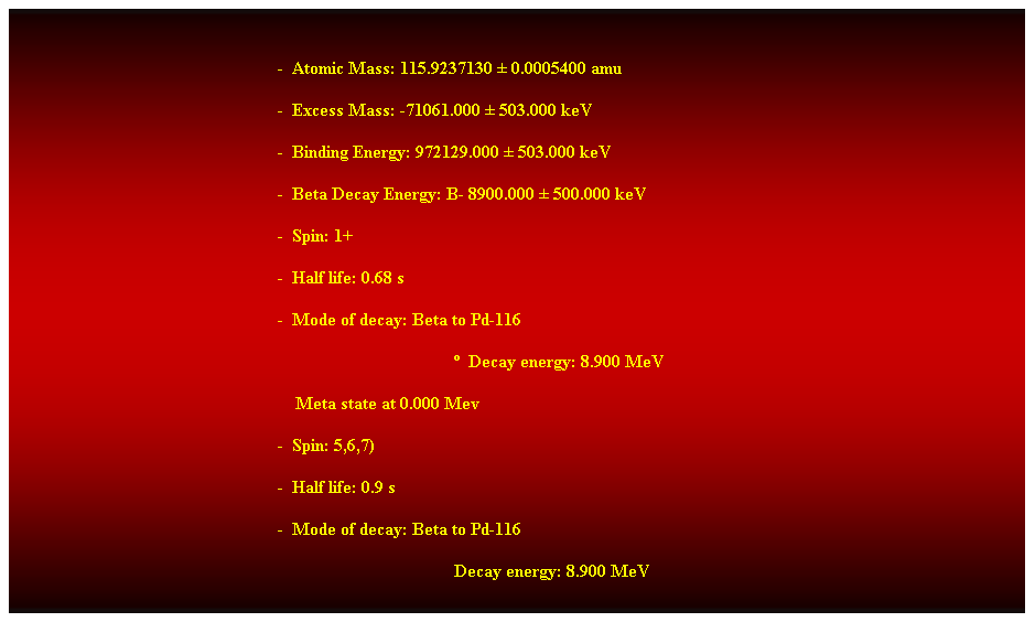 Cuadro de texto:  
-  Atomic Mass: 115.9237130  0.0005400 amu 
-  Excess Mass: -71061.000  503.000 keV 
-  Binding Energy: 972129.000  503.000 keV 
-  Beta Decay Energy: B- 8900.000  500.000 keV 
-  Spin: 1+ 
-  Half life: 0.68 s 
-  Mode of decay: Beta to Pd-116 
  Decay energy: 8.900 MeV 
    Meta state at 0.000 Mev 
-  Spin: 5,6,7) 
-  Half life: 0.9 s 
-  Mode of decay: Beta to Pd-116 
Decay energy: 8.900 MeV 
