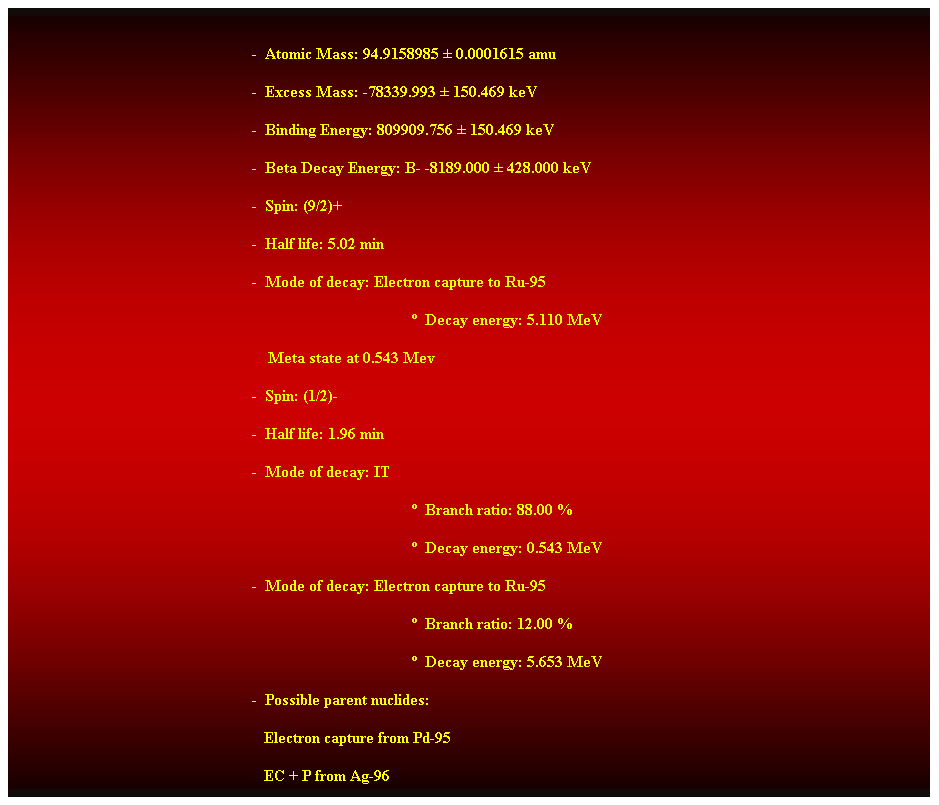 Cuadro de texto:  
-  Atomic Mass: 94.9158985  0.0001615 amu 
-  Excess Mass: -78339.993  150.469 keV 
-  Binding Energy: 809909.756  150.469 keV 
-  Beta Decay Energy: B- -8189.000  428.000 keV 
-  Spin: (9/2)+ 
-  Half life: 5.02 min 
-  Mode of decay: Electron capture to Ru-95 
  Decay energy: 5.110 MeV 
    Meta state at 0.543 Mev 
-  Spin: (1/2)- 
-  Half life: 1.96 min 
-  Mode of decay: IT 
  Branch ratio: 88.00 % 
  Decay energy: 0.543 MeV 
-  Mode of decay: Electron capture to Ru-95 
  Branch ratio: 12.00 % 
  Decay energy: 5.653 MeV 
-  Possible parent nuclides: 
                                                               Electron capture from Pd-95 
                                                               EC + P from Ag-96 
 
