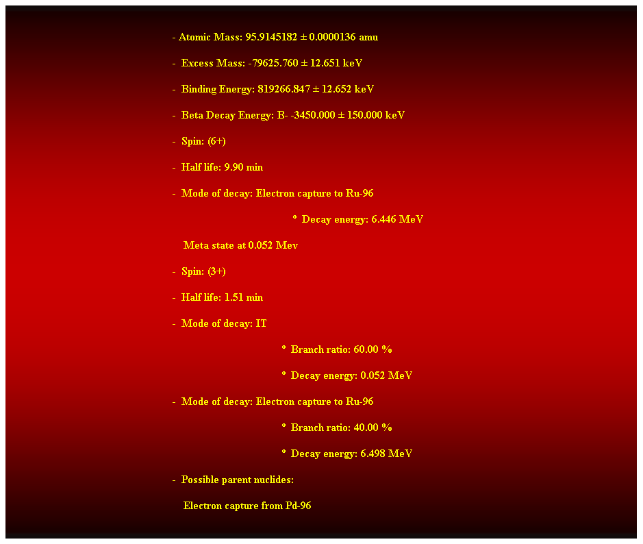 Cuadro de texto:  
- Atomic Mass: 95.9145182  0.0000136 amu 
-  Excess Mass: -79625.760  12.651 keV 
-  Binding Energy: 819266.847  12.652 keV 
-  Beta Decay Energy: B- -3450.000  150.000 keV 
-  Spin: (6+) 
-  Half life: 9.90 min 
-  Mode of decay: Electron capture to Ru-96 
      Decay energy: 6.446 MeV 
    Meta state at 0.052 Mev 
-  Spin: (3+) 
-  Half life: 1.51 min 
-  Mode of decay: IT 
  Branch ratio: 60.00 % 
  Decay energy: 0.052 MeV 
-  Mode of decay: Electron capture to Ru-96 
  Branch ratio: 40.00 % 
  Decay energy: 6.498 MeV 
-  Possible parent nuclides: 
                                                                Electron capture from Pd-96
 
