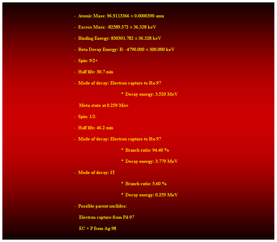 Cuadro de texto:  
-  Atomic Mass: 96.9113366  0.0000390 amu 
-  Excess Mass: -82589.372  36.328 keV 
-  Binding Energy: 830301.782  36.328 keV 
-  Beta Decay Energy: B- -4790.000  300.000 keV 
-  Spin: 9/2+ 
-  Half life: 30.7 min 
-  Mode of decay: Electron capture to Ru-97 
  Decay energy: 3.520 MeV 
    Meta state at 0.259 Mev 
-  Spin: 1/2- 
-  Half life: 46.2 min 
-  Mode of decay: Electron capture to Ru-97 
  Branch ratio: 94.40 % 
  Decay energy: 3.779 MeV 
-  Mode of decay: IT 
  Branch ratio: 5.60 % 
  Decay energy: 0.259 MeV 
-  Possible parent nuclides: 
                                                                Electron capture from Pd-97 
                                                                EC + P from Ag-98 
 
