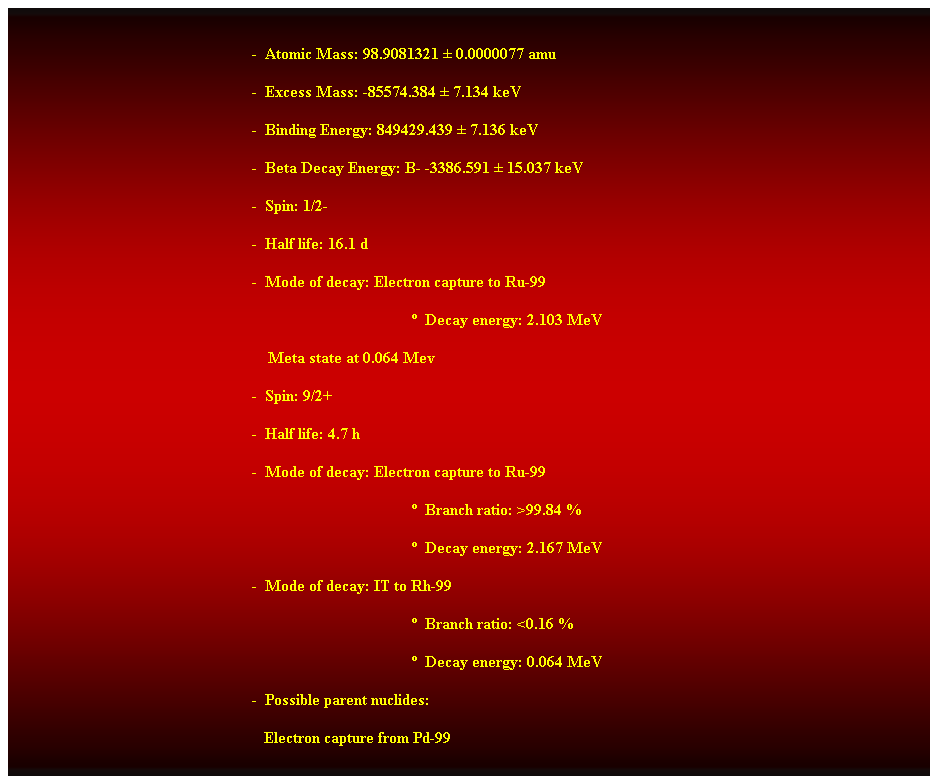 Cuadro de texto:  
-  Atomic Mass: 98.9081321  0.0000077 amu 
-  Excess Mass: -85574.384  7.134 keV 
-  Binding Energy: 849429.439  7.136 keV 
-  Beta Decay Energy: B- -3386.591  15.037 keV 
-  Spin: 1/2- 
-  Half life: 16.1 d 
-  Mode of decay: Electron capture to Ru-99 
  Decay energy: 2.103 MeV 
    Meta state at 0.064 Mev 
-  Spin: 9/2+ 
-  Half life: 4.7 h 
-  Mode of decay: Electron capture to Ru-99 
  Branch ratio: >99.84 % 
  Decay energy: 2.167 MeV 
-  Mode of decay: IT to Rh-99 
  Branch ratio: <0.16 % 
  Decay energy: 0.064 MeV 
-  Possible parent nuclides: 
                                                               Electron capture from Pd-99 
 
