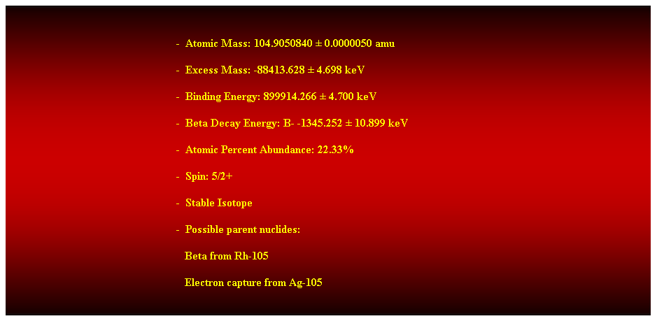 Cuadro de texto:  
-  Atomic Mass: 104.9050840  0.0000050 amu 
-  Excess Mass: -88413.628  4.698 keV 
-  Binding Energy: 899914.266  4.700 keV 
-  Beta Decay Energy: B- -1345.252  10.899 keV 
-  Atomic Percent Abundance: 22.33% 
-  Spin: 5/2+ 
-  Stable Isotope 
-  Possible parent nuclides: 
                                                               Beta from Rh-105 
                                                               Electron capture from Ag-105 
