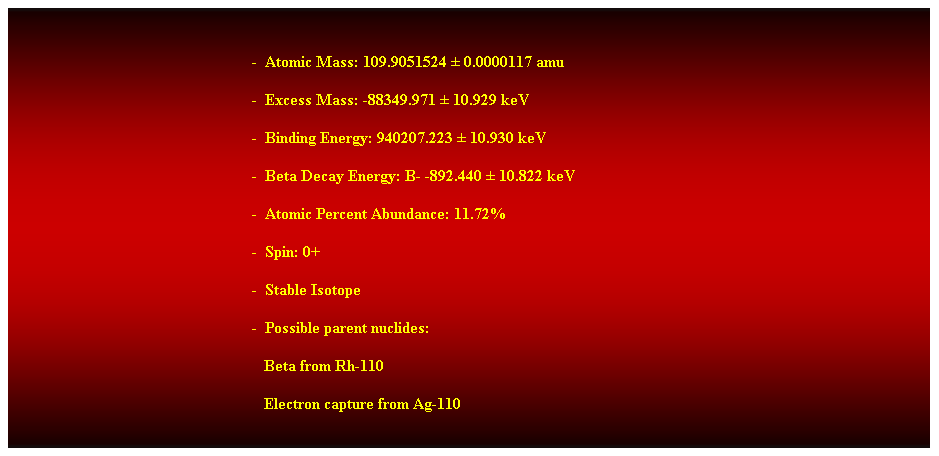 Cuadro de texto:  
-  Atomic Mass: 109.9051524  0.0000117 amu 
-  Excess Mass: -88349.971  10.929 keV 
-  Binding Energy: 940207.223  10.930 keV 
-  Beta Decay Energy: B- -892.440  10.822 keV 
-  Atomic Percent Abundance: 11.72% 
-  Spin: 0+ 
-  Stable Isotope 
-  Possible parent nuclides: 
                                                               Beta from Rh-110 
                                                               Electron capture from Ag-110
