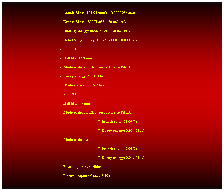 Cuadro de texto:  
-  Atomic Mass: 101.9120000  0.0000752 amu 
-  Excess Mass: -81971.463  70.041 keV 
-  Binding Energy: 868475.780  70.041 keV 
-  Beta Decay Energy: B- -2587.000  8.000 keV 
-  Spin: 5+ 
-  Half life: 12.9 min 
-  Mode of decay: Electron capture to Pd-102 
-  Decay energy: 5.950 MeV 
    Meta state at 0.009 Mev 
-  Spin: 2+ 
-  Half life: 7.7 min 
-  Mode of decay: Electron capture to Pd-102 
  Branch ratio: 51.00 % 
  Decay energy: 5.959 MeV 
-  Mode of decay: IT 
  Branch ratio: 49.00 % 
  Decay energy: 0.009 MeV 
-  Possible parent nuclides: 
                                                               Electron capture from Cd-102 
