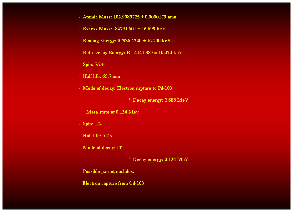 Cuadro de texto:  
-  Atomic Mass: 102.9089725  0.0000179 amu 
-  Excess Mass: -84791.601  16.699 keV 
-  Binding Energy: 879367.240  16.700 keV 
-  Beta Decay Energy: B- -4141.887  10.424 keV 
-  Spin: 7/2+ 
-  Half life: 65.7 min 
-  Mode of decay: Electron capture to Pd-103 
  Decay energy: 2.688 MeV 
      Meta state at 0.134 Mev 
-  Spin: 1/2- 
-  Half life: 5.7 s 
-  Mode of decay: IT 
  Decay energy: 0.134 MeV 
-  Possible parent nuclides: 
                                                               Electron capture from Cd-103 
 
