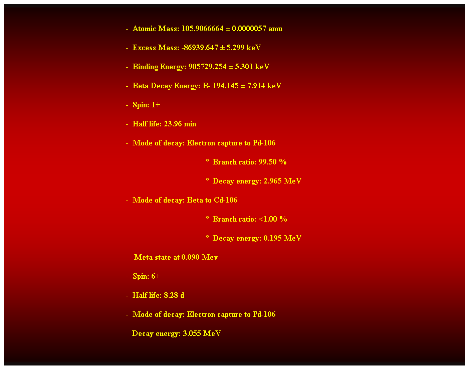 Cuadro de texto:  
-  Atomic Mass: 105.9066664  0.0000057 amu 
-  Excess Mass: -86939.647  5.299 keV 
-  Binding Energy: 905729.254  5.301 keV 
-  Beta Decay Energy: B- 194.145  7.914 keV 
-  Spin: 1+ 
-  Half life: 23.96 min 
-  Mode of decay: Electron capture to Pd-106 
  Branch ratio: 99.50 % 
  Decay energy: 2.965 MeV 
-  Mode of decay: Beta to Cd-106 
  Branch ratio: <1.00 % 
  Decay energy: 0.195 MeV 
    Meta state at 0.090 Mev 
-  Spin: 6+ 
-  Half life: 8.28 d 
-  Mode of decay: Electron capture to Pd-106 
                                                               Decay energy: 3.055 MeV 
