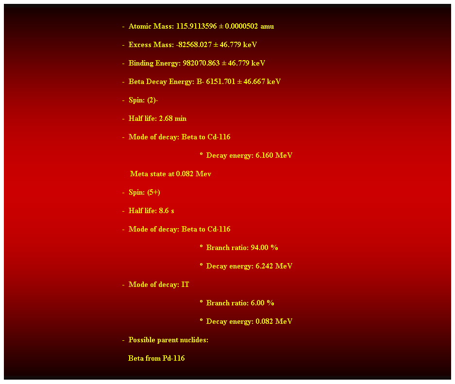 Cuadro de texto:  
-  Atomic Mass: 115.9113596  0.0000502 amu 
-  Excess Mass: -82568.027  46.779 keV 
-  Binding Energy: 982070.863  46.779 keV 
-  Beta Decay Energy: B- 6151.701  46.667 keV 
-  Spin: (2)- 
-  Half life: 2.68 min 
-  Mode of decay: Beta to Cd-116 
  Decay energy: 6.160 MeV 
    Meta state at 0.082 Mev 
-  Spin: (5+) 
-  Half life: 8.6 s 
-  Mode of decay: Beta to Cd-116 
  Branch ratio: 94.00 % 
  Decay energy: 6.242 MeV 
-  Mode of decay: IT 
  Branch ratio: 6.00 % 
  Decay energy: 0.082 MeV 
-  Possible parent nuclides: 
                                                               Beta from Pd-116 
 
