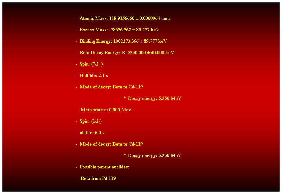 Cuadro de texto:  
-  Atomic Mass: 118.9156660  0.0000964 amu 
-  Excess Mass: -78556.562  89.777 keV 
-  Binding Energy: 1002273.366  89.777 keV 
-  Beta Decay Energy: B- 5350.000  40.000 keV 
-  Spin: (7/2+) 
-  Half life: 2.1 s 
-  Mode of decay: Beta to Cd-119 
  Decay energy: 5.350 MeV 
    Meta state at 0.000 Mev 
-  Spin: (1/2-) 
-  alf life: 6.0 s 
-  Mode of decay: Beta to Cd-119 
  Decay energy: 5.350 MeV 
-  Possible parent nuclides: 
    Beta from Pd-119 
 
