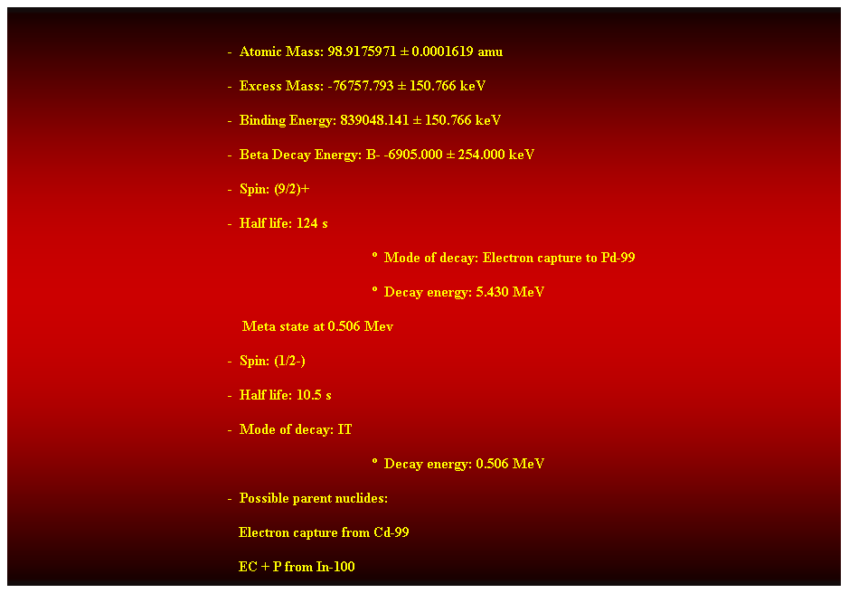 Cuadro de texto:  
-  Atomic Mass: 98.9175971  0.0001619 amu 
-  Excess Mass: -76757.793  150.766 keV 
-  Binding Energy: 839048.141  150.766 keV 
-  Beta Decay Energy: B- -6905.000  254.000 keV 
-  Spin: (9/2)+ 
-  Half life: 124 s 
  Mode of decay: Electron capture to Pd-99 
  Decay energy: 5.430 MeV 
    Meta state at 0.506 Mev 
-  Spin: (1/2-) 
-  Half life: 10.5 s 
-  Mode of decay: IT 
  Decay energy: 0.506 MeV 
-  Possible parent nuclides: 
                                                               Electron capture from Cd-99 
                                                               EC + P from In-100 
