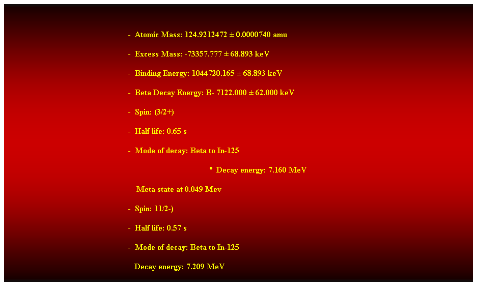 Cuadro de texto:  
-  Atomic Mass: 124.9212472  0.0000740 amu 
-  Excess Mass: -73357.777  68.893 keV 
-  Binding Energy: 1044720.165  68.893 keV 
-  Beta Decay Energy: B- 7122.000  62.000 keV 
-  Spin: (3/2+) 
-  Half life: 0.65 s 
-  Mode of decay: Beta to In-125 
  Decay energy: 7.160 MeV 
    Meta state at 0.049 Mev 
-  Spin: 11/2-) 
-  Half life: 0.57 s 
-  Mode of decay: Beta to In-125 
                                                               Decay energy: 7.209 MeV 
