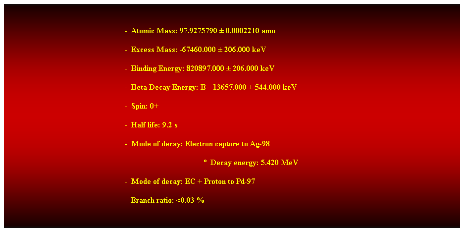 Cuadro de texto:  
-  Atomic Mass: 97.9275790  0.0002210 amu 
-  Excess Mass: -67460.000  206.000 keV 
-  Binding Energy: 820897.000  206.000 keV 
-  Beta Decay Energy: B- -13657.000  544.000 keV 
-  Spin: 0+ 
-  Half life: 9.2 s 
-  Mode of decay: Electron capture to Ag-98 
  Decay energy: 5.420 MeV 
-  Mode of decay: EC + Proton to Pd-97 
                                                               Branch ratio: <0.03 % 
 
