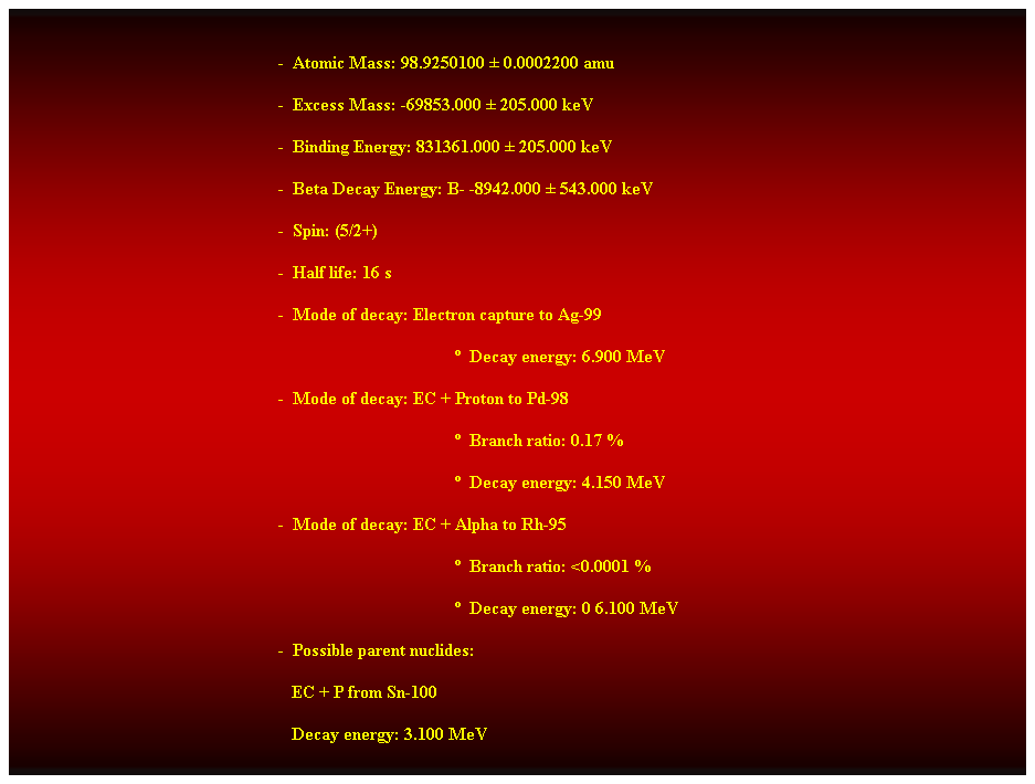 Cuadro de texto:  
-  Atomic Mass: 98.9250100  0.0002200 amu 
-  Excess Mass: -69853.000  205.000 keV 
-  Binding Energy: 831361.000  205.000 keV 
-  Beta Decay Energy: B- -8942.000  543.000 keV 
-  Spin: (5/2+) 
-  Half life: 16 s 
-  Mode of decay: Electron capture to Ag-99 
  Decay energy: 6.900 MeV 
-  Mode of decay: EC + Proton to Pd-98 
  Branch ratio: 0.17 % 
  Decay energy: 4.150 MeV 
-  Mode of decay: EC + Alpha to Rh-95 
  Branch ratio: <0.0001 % 
  Decay energy: 0 6.100 MeV 
-  Possible parent nuclides: 
                                                               EC + P from Sn-100 
                                                               Decay energy: 3.100 MeV 
