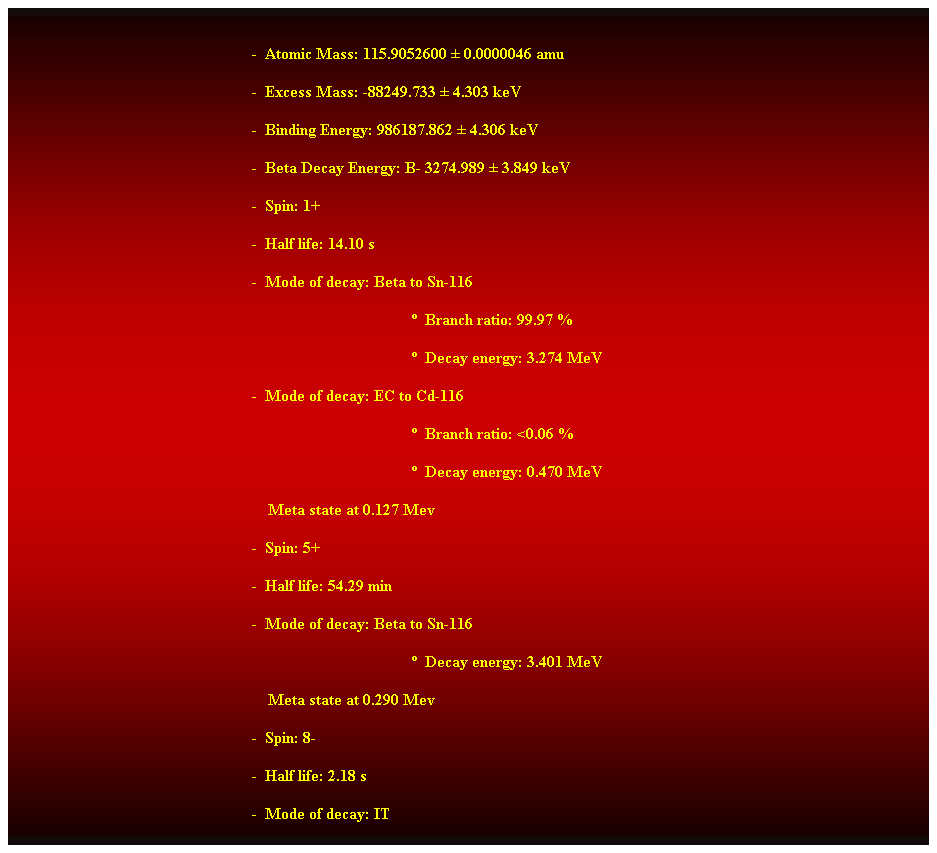 Cuadro de texto:  
-  Atomic Mass: 115.9052600  0.0000046 amu 
-  Excess Mass: -88249.733  4.303 keV 
-  Binding Energy: 986187.862  4.306 keV 
-  Beta Decay Energy: B- 3274.989  3.849 keV 
-  Spin: 1+ 
-  Half life: 14.10 s 
-  Mode of decay: Beta to Sn-116 
  Branch ratio: 99.97 % 
  Decay energy: 3.274 MeV 
-  Mode of decay: EC to Cd-116 
  Branch ratio: <0.06 % 
  Decay energy: 0.470 MeV 
    Meta state at 0.127 Mev 
-  Spin: 5+ 
-  Half life: 54.29 min 
-  Mode of decay: Beta to Sn-116 
  Decay energy: 3.401 MeV 
    Meta state at 0.290 Mev 
-  Spin: 8- 
-  Half life: 2.18 s 
-  Mode of decay: IT 
Decay energy: 0.290 MeV 
