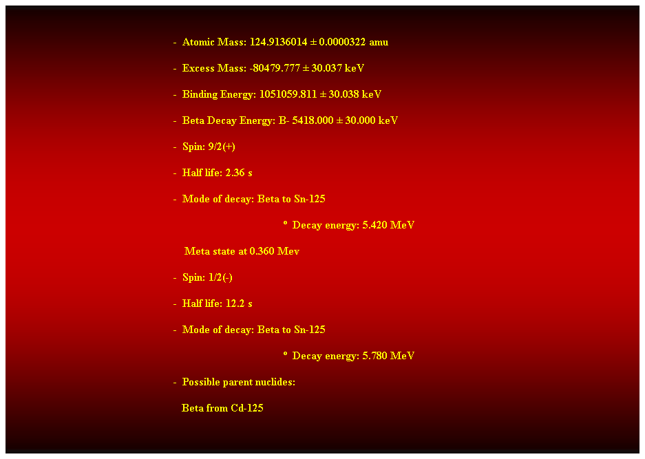 Cuadro de texto:  
-  Atomic Mass: 124.9136014  0.0000322 amu 
-  Excess Mass: -80479.777  30.037 keV 
-  Binding Energy: 1051059.811  30.038 keV 
-  Beta Decay Energy: B- 5418.000  30.000 keV 
-  Spin: 9/2(+) 
-  Half life: 2.36 s 
-  Mode of decay: Beta to Sn-125 
  Decay energy: 5.420 MeV 
    Meta state at 0.360 Mev 
-  Spin: 1/2(-) 
-  Half life: 12.2 s 
-  Mode of decay: Beta to Sn-125 
  Decay energy: 5.780 MeV 
-  Possible parent nuclides: 
                                                               Beta from Cd-125 
