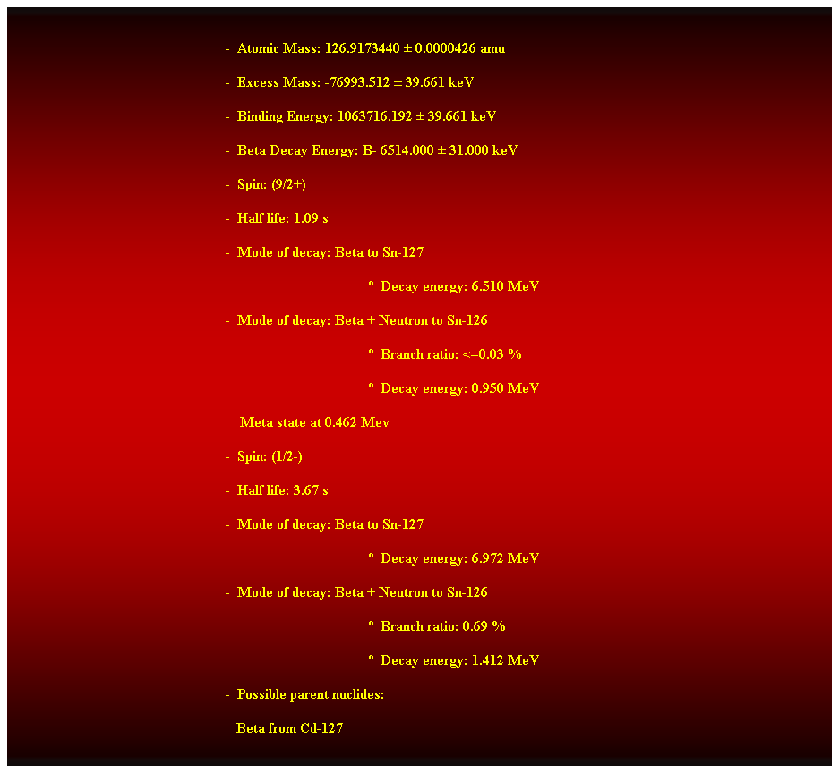 Cuadro de texto:  
-  Atomic Mass: 126.9173440  0.0000426 amu 
-  Excess Mass: -76993.512  39.661 keV 
-  Binding Energy: 1063716.192  39.661 keV 
-  Beta Decay Energy: B- 6514.000  31.000 keV 
-  Spin: (9/2+) 
-  Half life: 1.09 s 
-  Mode of decay: Beta to Sn-127 
  Decay energy: 6.510 MeV 
-  Mode of decay: Beta + Neutron to Sn-126 
  Branch ratio: <=0.03 % 
  Decay energy: 0.950 MeV 
    Meta state at 0.462 Mev 
-  Spin: (1/2-) 
-  Half life: 3.67 s 
-  Mode of decay: Beta to Sn-127 
  Decay energy: 6.972 MeV 
-  Mode of decay: Beta + Neutron to Sn-126 
  Branch ratio: 0.69 % 
  Decay energy: 1.412 MeV 
-  Possible parent nuclides: 
   Beta from Cd-127 
