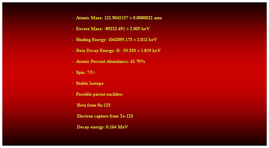 Cuadro de texto:  
-  Atomic Mass: 122.9042157  0.0000022 amu 
-  Excess Mass: -89222.491  2.005 keV 
-  Binding Energy: 1042095.173  2.012 keV 
-  Beta Decay Energy: B- -53.333  1.819 keV 
-  Atomic Percent Abundance: 42.79% 
-  Spin: 7/2+ 
-  Stable Isotope 
-  Possible parent nuclides: 
    Beta from Sn-123 
    Electron capture from Te-123 
                                                                Decay energy: 0.164 MeV 
