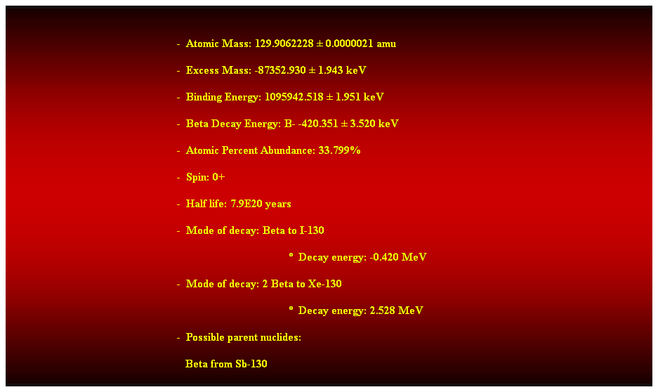 Cuadro de texto:  
-  Atomic Mass: 129.9062228  0.0000021 amu 
-  Excess Mass: -87352.930  1.943 keV 
-  Binding Energy: 1095942.518  1.951 keV 
-  Beta Decay Energy: B- -420.351  3.520 keV 
-  Atomic Percent Abundance: 33.799% 
-  Spin: 0+ 
-  Half life: 7.9E20 years 
-  Mode of decay: Beta to I-130 
  Decay energy: -0.420 MeV 
-  Mode of decay: 2 Beta to Xe-130 
  Decay energy: 2.528 MeV 
-  Possible parent nuclides: 
   Beta from Sb-130 
