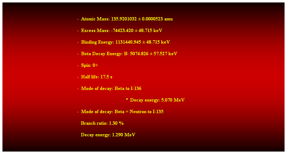 Cuadro de texto:  
-  Atomic Mass: 135.9201032  0.0000523 amu 
-  Excess Mass: -74423.420  48.715 keV 
-  Binding Energy: 1131440.945  48.715 keV 
-  Beta Decay Energy: B- 5074.826  57.527 keV 
-  Spin: 0+ 
-  Half life: 17.5 s 
-  Mode of decay: Beta to I-136 
  Decay energy: 5.070 MeV 
-  Mode of decay: Beta + Neutron to I-135 
                                                               Branch ratio: 1.30 % 
                                                               Decay energy: 1.290 MeV 
