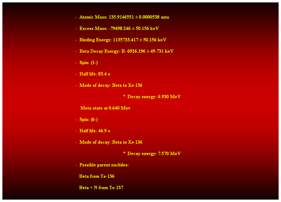 Cuadro de texto:  
-  Atomic Mass: 135.9146551  0.0000538 amu 
-  Excess Mass: -79498.246  50.156 keV 
-  Binding Energy: 1135733.417  50.156 keV 
-  Beta Decay Energy: B- 6926.196  49.731 keV 
-  Spin: (1-) 
-  Half life: 83.4 s 
-  Mode of decay: Beta to Xe-136 
  Decay energy: 6.930 MeV 
    Meta state at 0.640 Mev 
-  Spin: (6-) 
-  Half life: 46.9 s 
-  Mode of decay: Beta to Xe-136 
  Decay energy: 7.570 MeV 
-  Possible parent nuclides: 
                                                               Beta from Te-136 
                                                               Beta + N from Te-137
