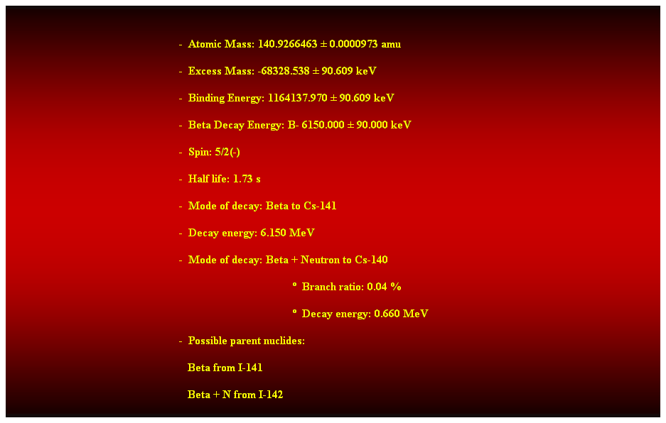 Cuadro de texto:  
-  Atomic Mass: 140.9266463  0.0000973 amu 
-  Excess Mass: -68328.538  90.609 keV 
-  Binding Energy: 1164137.970  90.609 keV 
-  Beta Decay Energy: B- 6150.000  90.000 keV 
-  Spin: 5/2(-) 
-  Half life: 1.73 s 
-  Mode of decay: Beta to Cs-141 
-  Decay energy: 6.150 MeV 
-  Mode of decay: Beta + Neutron to Cs-140 
  Branch ratio: 0.04 % 
  Decay energy: 0.660 MeV 
-  Possible parent nuclides: 
                                                               Beta from I-141 
                                                               Beta + N from I-142
