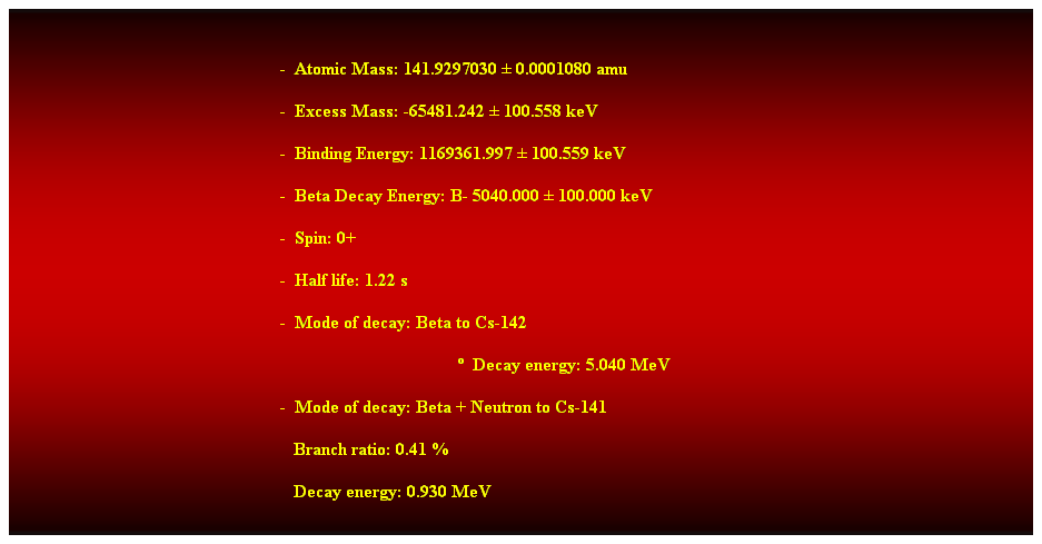 Cuadro de texto:  
-  Atomic Mass: 141.9297030  0.0001080 amu 
-  Excess Mass: -65481.242  100.558 keV 
-  Binding Energy: 1169361.997  100.559 keV 
-  Beta Decay Energy: B- 5040.000  100.000 keV 
-  Spin: 0+ 
-  Half life: 1.22 s 
-  Mode of decay: Beta to Cs-142 
  Decay energy: 5.040 MeV 
-  Mode of decay: Beta + Neutron to Cs-141 
                                                               Branch ratio: 0.41 % 
                                                               Decay energy: 0.930 MeV 
