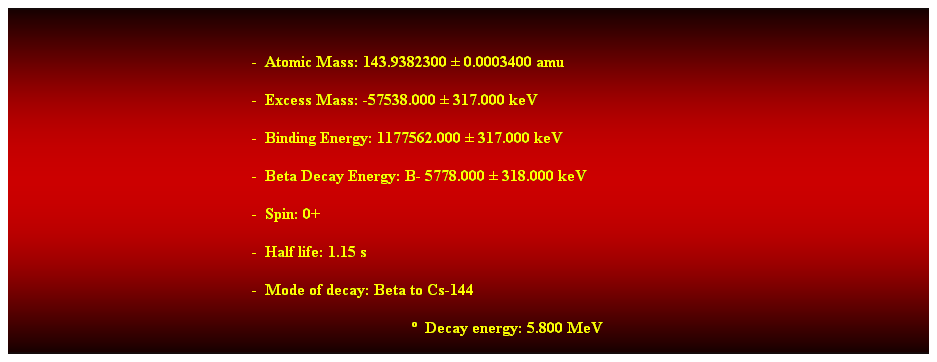 Cuadro de texto:  
-  Atomic Mass: 143.9382300  0.0003400 amu 
-  Excess Mass: -57538.000  317.000 keV 
-  Binding Energy: 1177562.000  317.000 keV 
-  Beta Decay Energy: B- 5778.000  318.000 keV 
-  Spin: 0+ 
-  Half life: 1.15 s 
-  Mode of decay: Beta to Cs-144 
  Decay energy: 5.800 MeV 
