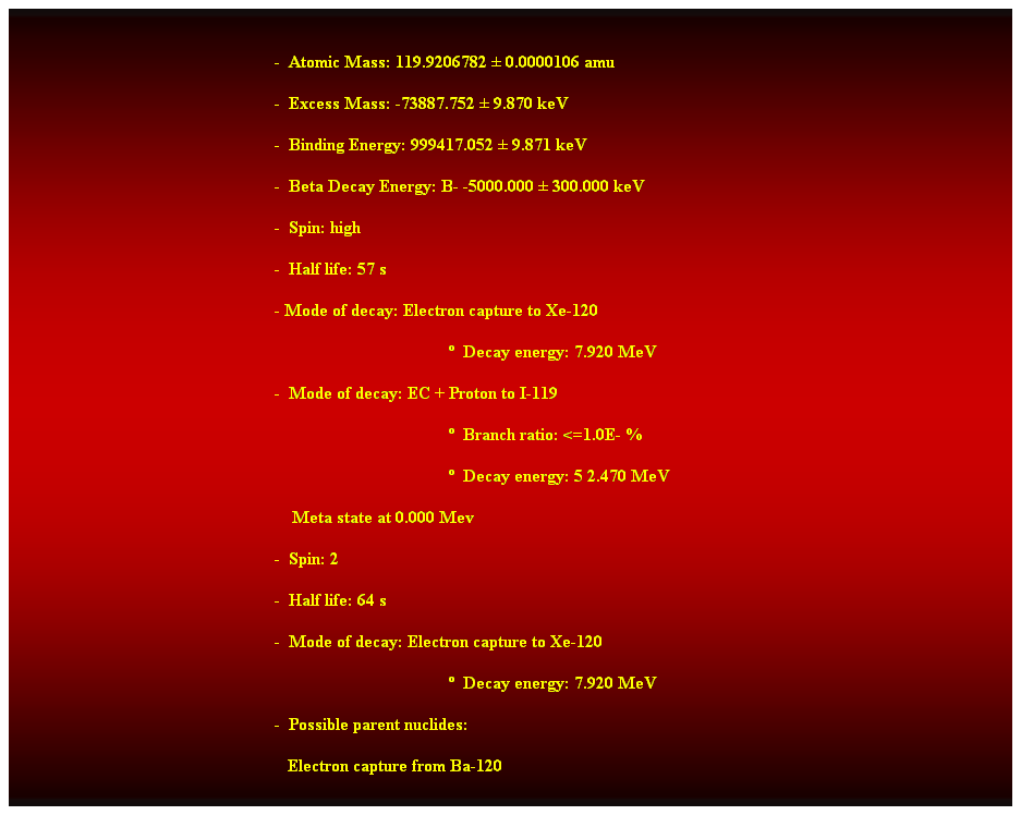 Cuadro de texto:  
-  Atomic Mass: 119.9206782  0.0000106 amu 
-  Excess Mass: -73887.752  9.870 keV 
-  Binding Energy: 999417.052  9.871 keV 
-  Beta Decay Energy: B- -5000.000  300.000 keV 
-  Spin: high 
-  Half life: 57 s 
- Mode of decay: Electron capture to Xe-120 
  Decay energy: 7.920 MeV 
-  Mode of decay: EC + Proton to I-119 
  Branch ratio: <=1.0E- % 
  Decay energy: 5 2.470 MeV 
    Meta state at 0.000 Mev 
-  Spin: 2 
-  Half life: 64 s 
-  Mode of decay: Electron capture to Xe-120 
  Decay energy: 7.920 MeV 
-  Possible parent nuclides: 
   Electron capture from Ba-120 
