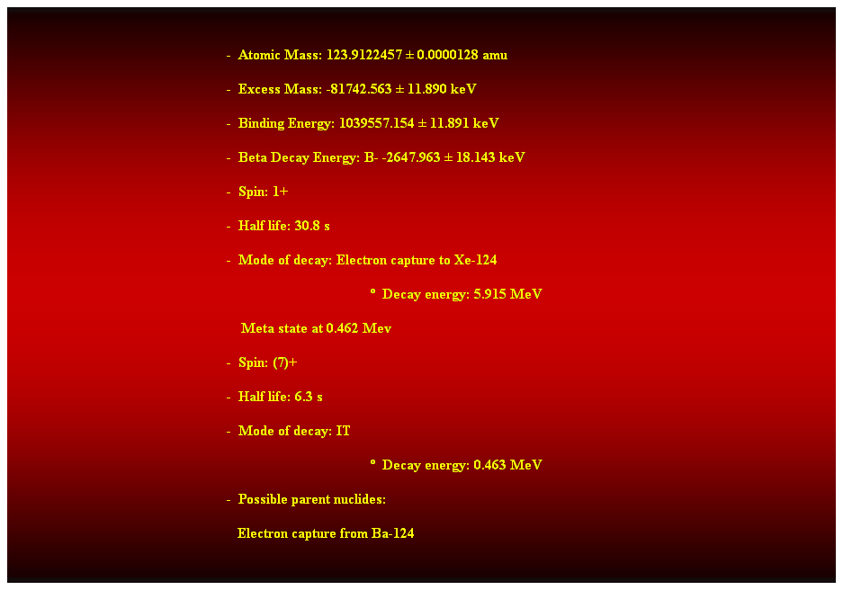 Cuadro de texto:  
-  Atomic Mass: 123.9122457  0.0000128 amu 
-  Excess Mass: -81742.563  11.890 keV 
-  Binding Energy: 1039557.154  11.891 keV 
-  Beta Decay Energy: B- -2647.963  18.143 keV 
-  Spin: 1+ 
-  Half life: 30.8 s 
-  Mode of decay: Electron capture to Xe-124 
  Decay energy: 5.915 MeV 
    Meta state at 0.462 Mev 
-  Spin: (7)+ 
-  Half life: 6.3 s 
-  Mode of decay: IT 
  Decay energy: 0.463 MeV 
-  Possible parent nuclides: 
   Electron capture from Ba-124 
