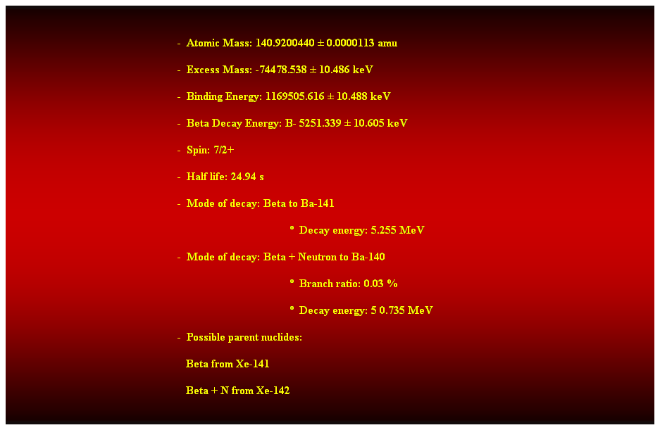 Cuadro de texto:  
-  Atomic Mass: 140.9200440  0.0000113 amu 
-  Excess Mass: -74478.538  10.486 keV 
-  Binding Energy: 1169505.616  10.488 keV 
-  Beta Decay Energy: B- 5251.339  10.605 keV 
-  Spin: 7/2+ 
-  Half life: 24.94 s 
-  Mode of decay: Beta to Ba-141 
  Decay energy: 5.255 MeV 
-  Mode of decay: Beta + Neutron to Ba-140 
  Branch ratio: 0.03 % 
  Decay energy: 5 0.735 MeV 
-  Possible parent nuclides: 
                                                               Beta from Xe-141 
                                                               Beta + N from Xe-142 
