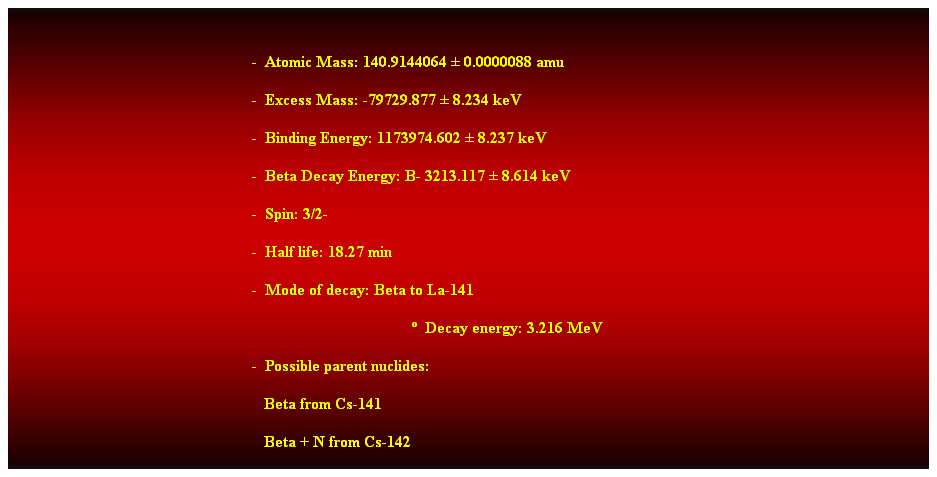 Cuadro de texto:  
-  Atomic Mass: 140.9144064  0.0000088 amu 
-  Excess Mass: -79729.877  8.234 keV 
-  Binding Energy: 1173974.602  8.237 keV 
-  Beta Decay Energy: B- 3213.117  8.614 keV 
-  Spin: 3/2- 
-  Half life: 18.27 min 
-  Mode of decay: Beta to La-141 
  Decay energy: 3.216 MeV 
-  Possible parent nuclides: 
                                                               Beta from Cs-141 
                                                               Beta + N from Cs-142 
