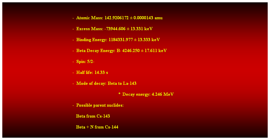 Cuadro de texto:  
-  Atomic Mass: 142.9206172  0.0000143 amu 
-  Excess Mass: -73944.606  13.331 keV 
-  Binding Energy: 1184331.977  13.333 keV 
-  Beta Decay Energy: B- 4246.250  17.611 keV 
-  Spin: 5/2- 
-  Half life: 14.33 s 
-  Mode of decay: Beta to La-143 
  Decay energy: 4.246 MeV 
-  Possible parent nuclides: 
                                                               Beta from Cs-143 
                                                               Beta + N from Cs-144 
