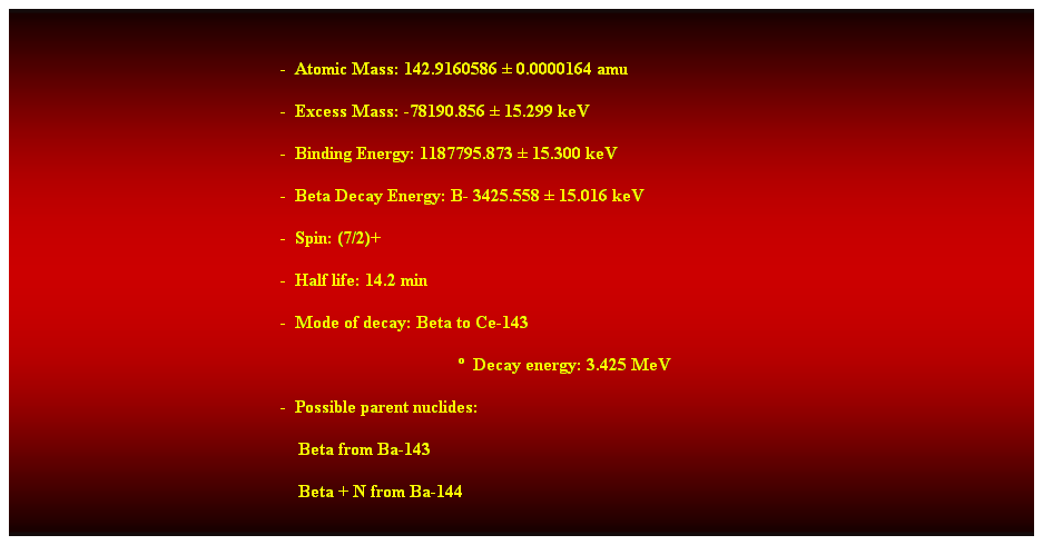 Cuadro de texto:  
-  Atomic Mass: 142.9160586  0.0000164 amu 
-  Excess Mass: -78190.856  15.299 keV 
-  Binding Energy: 1187795.873  15.300 keV 
-  Beta Decay Energy: B- 3425.558  15.016 keV 
-  Spin: (7/2)+ 
-  Half life: 14.2 min 
-  Mode of decay: Beta to Ce-143 
  Decay energy: 3.425 MeV 
-  Possible parent nuclides: 
    Beta from Ba-143 
    Beta + N from Ba-144 
