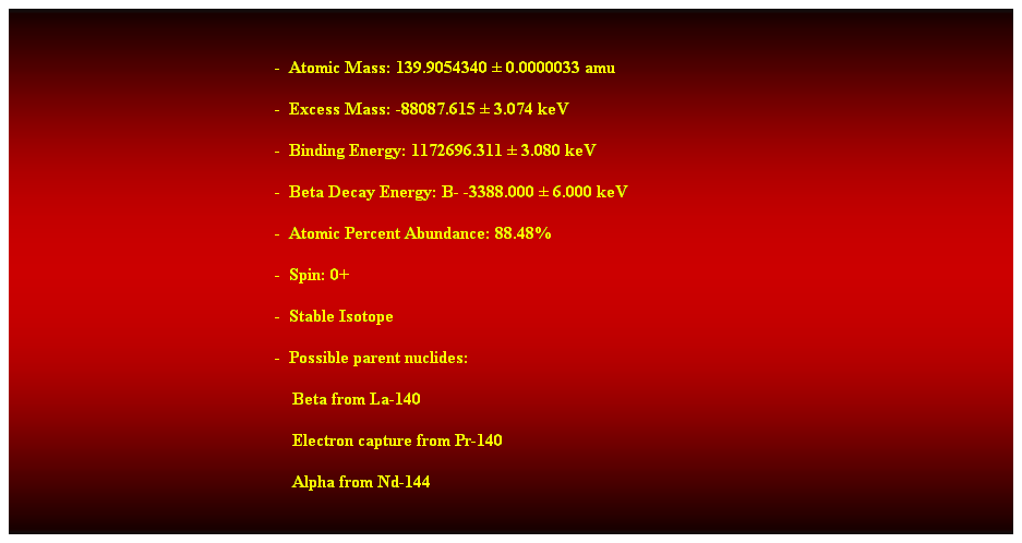 Cuadro de texto:  
-  Atomic Mass: 139.9054340  0.0000033 amu 
-  Excess Mass: -88087.615  3.074 keV 
-  Binding Energy: 1172696.311  3.080 keV 
-  Beta Decay Energy: B- -3388.000  6.000 keV 
-  Atomic Percent Abundance: 88.48% 
-  Spin: 0+ 
-  Stable Isotope 
-  Possible parent nuclides: 
    Beta from La-140 
    Electron capture from Pr-140 
    Alpha from Nd-144 
