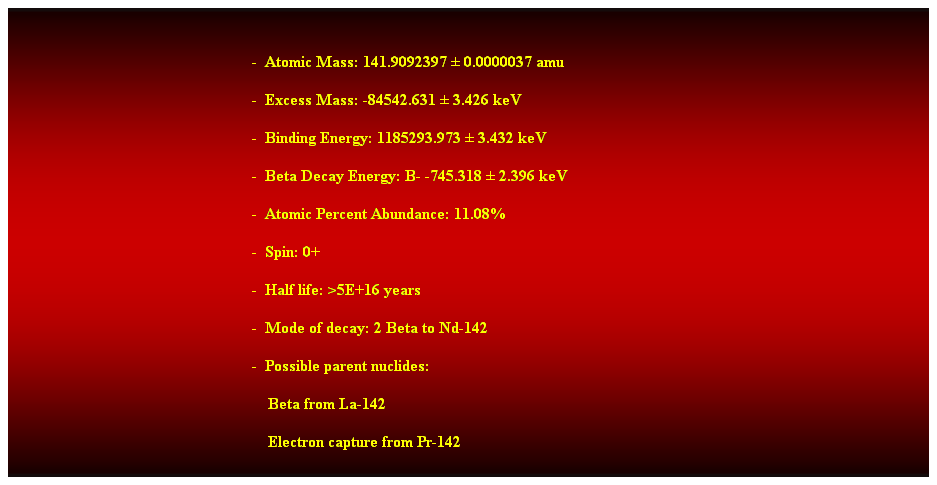 Cuadro de texto:  
-  Atomic Mass: 141.9092397  0.0000037 amu 
-  Excess Mass: -84542.631  3.426 keV 
-  Binding Energy: 1185293.973  3.432 keV 
-  Beta Decay Energy: B- -745.318  2.396 keV 
-  Atomic Percent Abundance: 11.08% 
-  Spin: 0+ 
-  Half life: >5E+16 years 
-  Mode of decay: 2 Beta to Nd-142 
-  Possible parent nuclides: 
    Beta from La-142 
    Electron capture from Pr-142 
