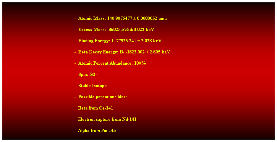 Cuadro de texto:  
-  Atomic Mass: 140.9076477  0.0000032 amu 
-  Excess Mass: -86025.576  3.022 keV 
-  Binding Energy: 1177923.241  3.028 keV 
-  Beta Decay Energy: B- -1823.002  2.805 keV 
-  Atomic Percent Abundance: 100% 
-  Spin: 5/2+ 
-  Stable Isotope 
-  Possible parent nuclides: 
                                                               Beta from Ce-141 
                                                               Electron capture from Nd-141 
                                                               Alpha from Pm-145
