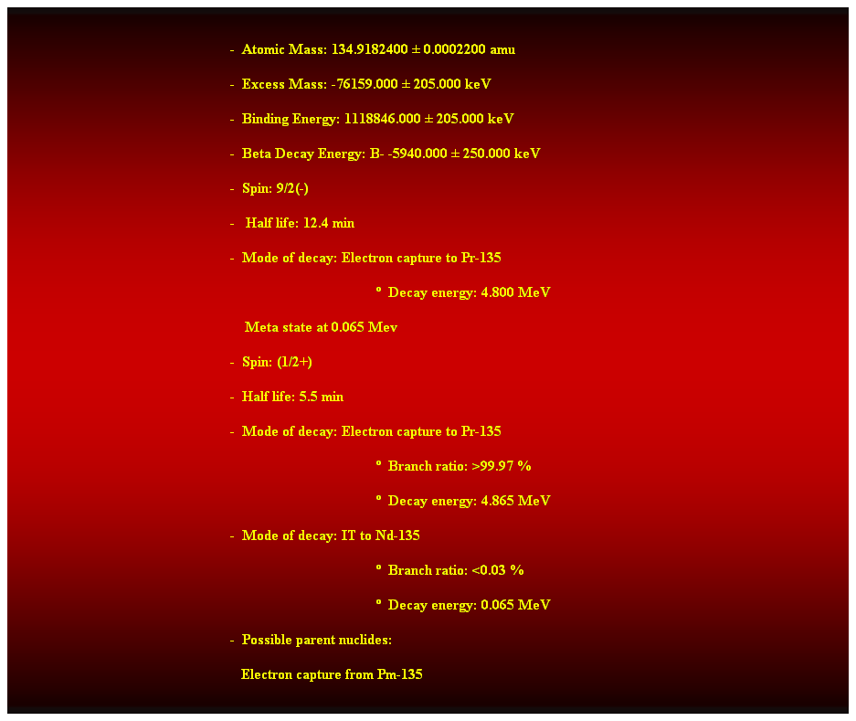 Cuadro de texto:  
-  Atomic Mass: 134.9182400  0.0002200 amu 
-  Excess Mass: -76159.000  205.000 keV 
-  Binding Energy: 1118846.000  205.000 keV 
-  Beta Decay Energy: B- -5940.000  250.000 keV 
-  Spin: 9/2(-) 
-   Half life: 12.4 min 
-  Mode of decay: Electron capture to Pr-135 
  Decay energy: 4.800 MeV 
    Meta state at 0.065 Mev 
-  Spin: (1/2+) 
-  Half life: 5.5 min 
-  Mode of decay: Electron capture to Pr-135 
  Branch ratio: >99.97 % 
  Decay energy: 4.865 MeV 
-  Mode of decay: IT to Nd-135 
  Branch ratio: <0.03 % 
  Decay energy: 0.065 MeV 
-  Possible parent nuclides: 
   Electron capture from Pm-135
