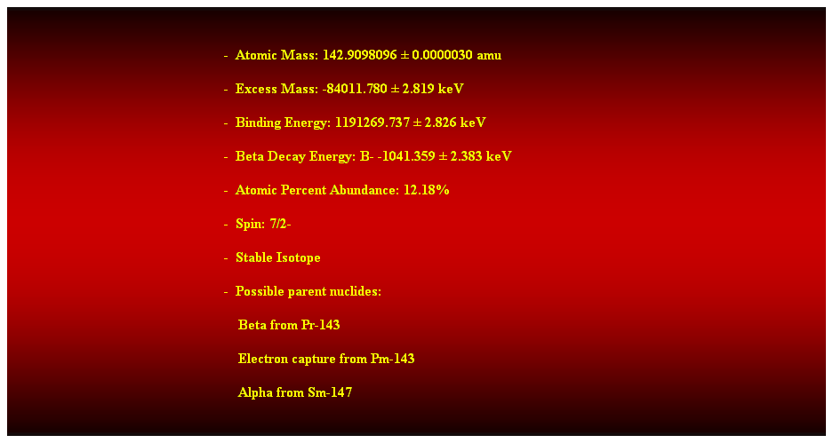 Cuadro de texto:  
-  Atomic Mass: 142.9098096  0.0000030 amu 
-  Excess Mass: -84011.780  2.819 keV 
-  Binding Energy: 1191269.737  2.826 keV 
-  Beta Decay Energy: B- -1041.359  2.383 keV 
-  Atomic Percent Abundance: 12.18% 
-  Spin: 7/2- 
-  Stable Isotope 
-  Possible parent nuclides: 
                                                                Beta from Pr-143 
                                                                Electron capture from Pm-143 
                                                                Alpha from Sm-147 
 
