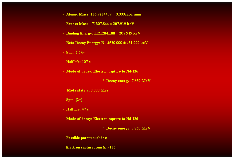 Cuadro de texto:  
-  Atomic Mass: 135.9234479  0.0002232 amu 
-  Excess Mass: -71307.844  207.919 keV 
-  Binding Energy: 1121284.188  207.919 keV 
-  Beta Decay Energy: B- -4520.000  451.000 keV 
-  Spin: (+),6- 
-  Half life: 107 s 
-  Mode of decay: Electron capture to Nd-136 
  Decay energy: 7.850 MeV 
    Meta state at 0.000 Mev 
-  Spin: (2+) 
-  Half life: 47 s 
-  Mode of decay: Electron capture to Nd-136 
  Decay energy: 7.850 MeV 
-  Possible parent nuclides: 
   Electron capture from Sm-136 
 
