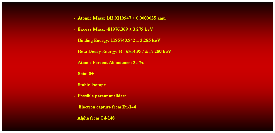 Cuadro de texto:  
-  Atomic Mass: 143.9119947  0.0000035 amu 
-  Excess Mass: -81976.369  3.279 keV 
-  Binding Energy: 1195740.942  3.285 keV 
-  Beta Decay Energy: B- -6314.957  17.280 keV 
-  Atomic Percent Abundance: 3.1% 
-  Spin: 0+ 
-  Stable Isotope 
-  Possible parent nuclides: 
                                                                Electron capture from Eu-144 
                                                               Alpha from Gd-148 
 
